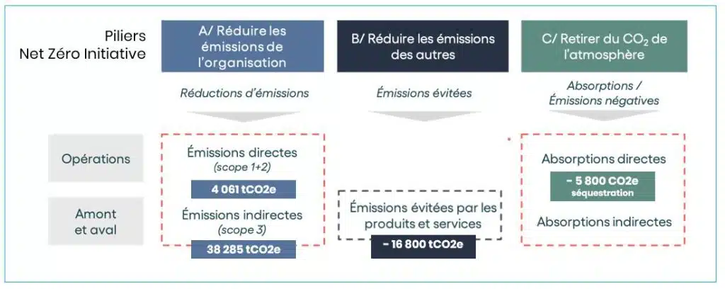 Bilan carbone - ECT 2024